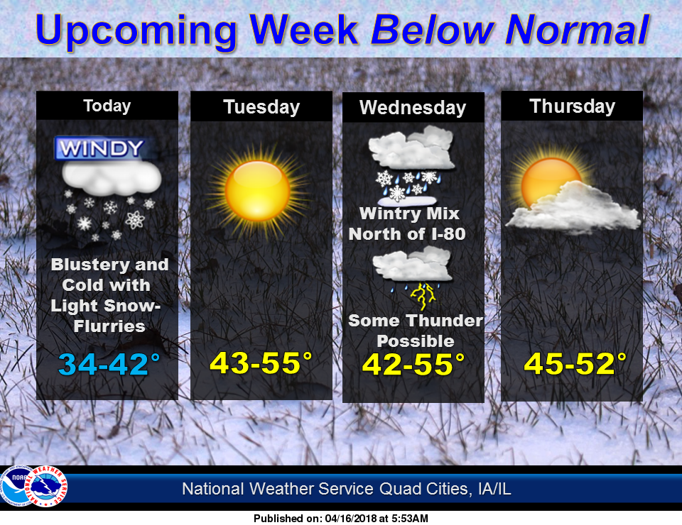 NWS: Week